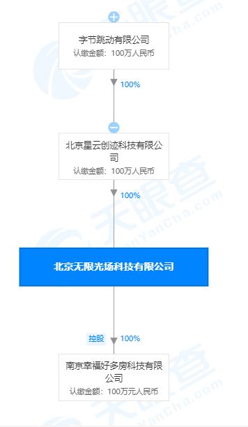 北京字节跳动网络技术有限公司新增房源信息展示方法、虚拟空间漫游指引方法等专利