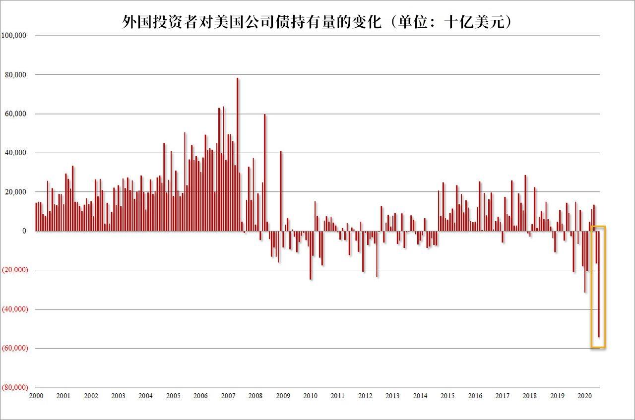 海外投资属于经济总量吗_我这是属于刚发育吗(2)