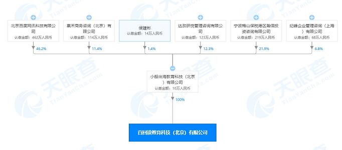 作业帮关联公司成立子公司百回读教育