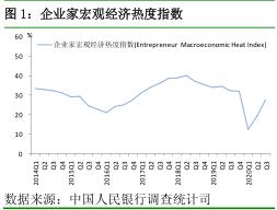 央行：第三季度收入感受指数为49.3% 比上季上升 3.2个百分点