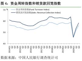 资金周转指数和销货款回笼指数