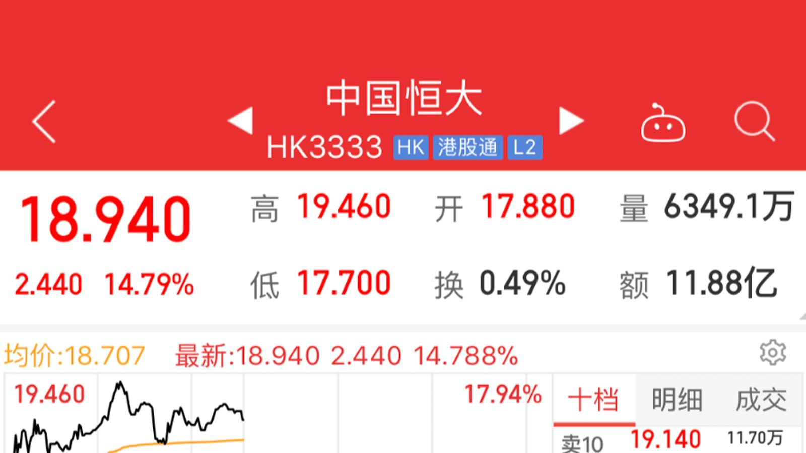《【鹿鼎总代理】战投转普通股 利好恒大股价大涨14.8%》