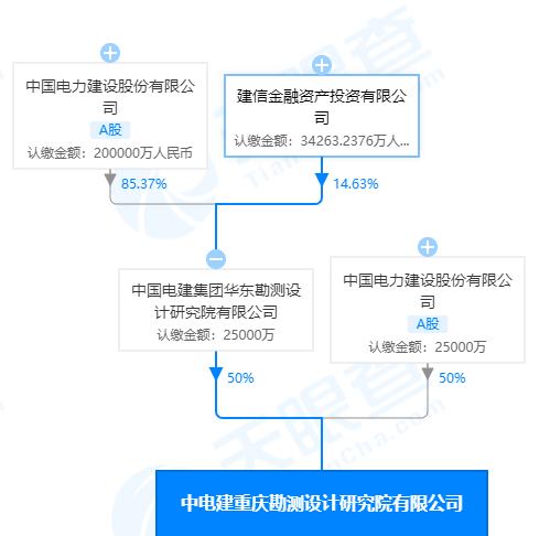 中国电力建设股份有限公司在重庆成立新公司 注册成本5亿