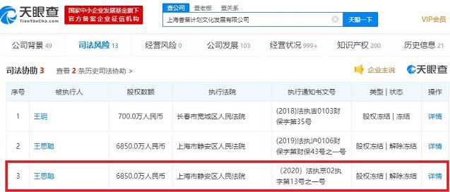 王思聪所持上海香蕉计划文化发展有限公司股权已解除冻结 数额为6850万人民币