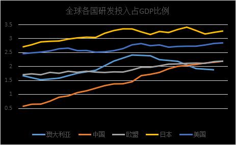 中国GDP未来发展前景_未来10年中国gdp趋势(3)