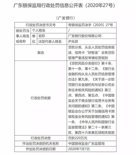 再领9283万罚单：年内大额罚单不断 广发银行离上市还有多远？