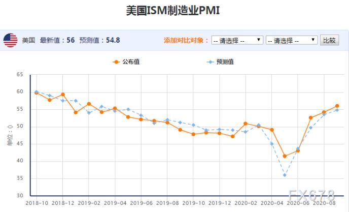 各个年龄段的人口 cms_20200906092136857.jpg