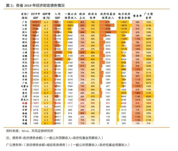 哈密地区gdp_哈密地区医院图片(3)