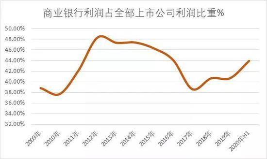 36家中国上市商业银行画像：1.65万亿坏账、8700亿净利润