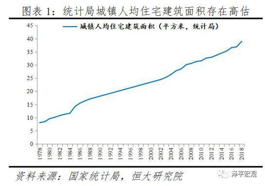 任泽平：中国有多少房子？哪些地方短缺、哪些地方过剩？