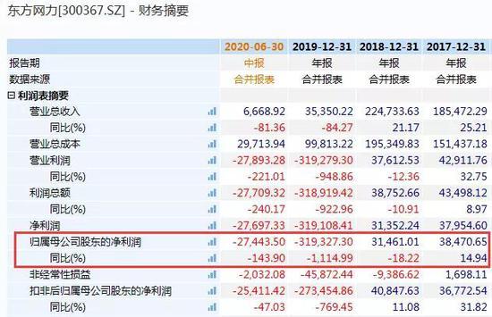 东方网力最新公示 cms_20200915195122177.jpg