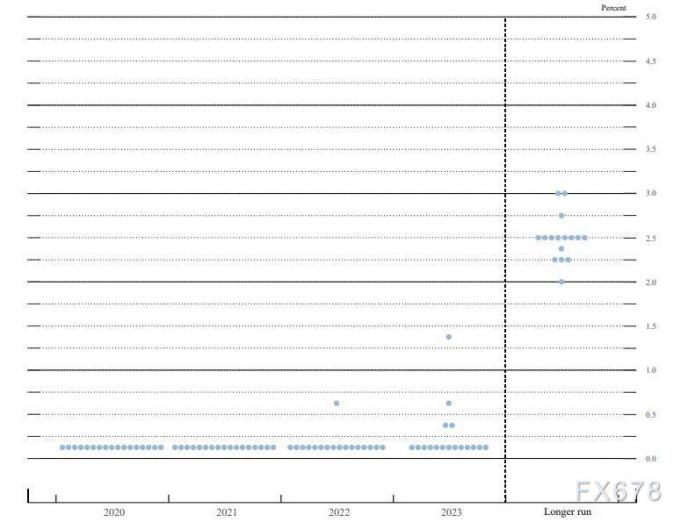 2020年6月末GDP增速_2019年各国gdp增速(2)