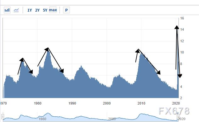 2020年前8月GDP_2020年中国gdp变化图