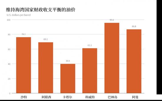 2020年沙特GDP_沙特阿拉伯(3)