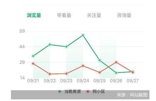 “金九”期间，北京新建住宅网签完成超过4000套