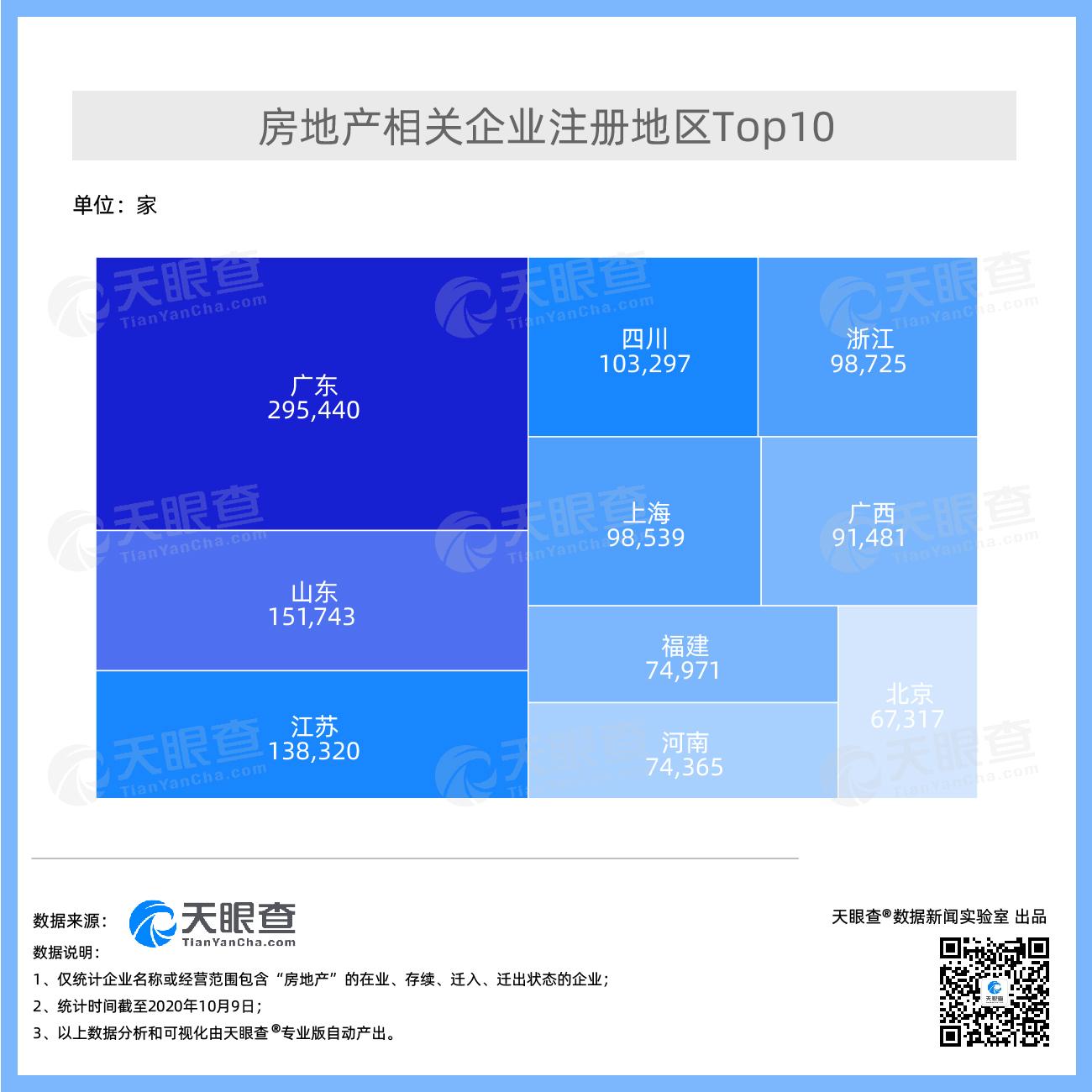 今年楼市“金九银十”表现维“温” 2020年前3季度我国新增房地产相关企业29.9万家