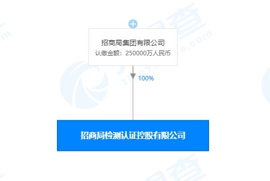 招商局成立招商局检测认证控股有限公司 注册资本25亿