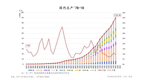 餐饮行业怎样统计gdp_餐饮logo(3)