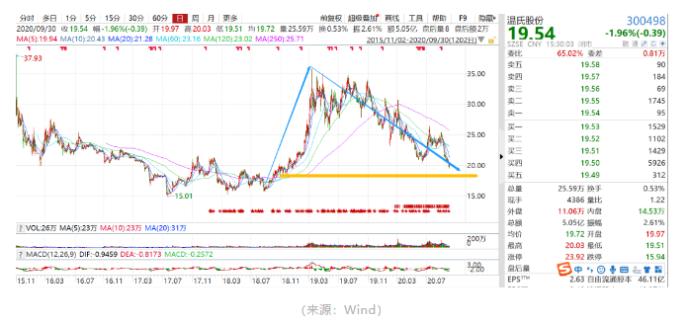 股票推荐官网_今日牛股+明日潜力股全解析_短线+长线策略每日更新创业板ETF博时（159908）跌023%成交额427742万元