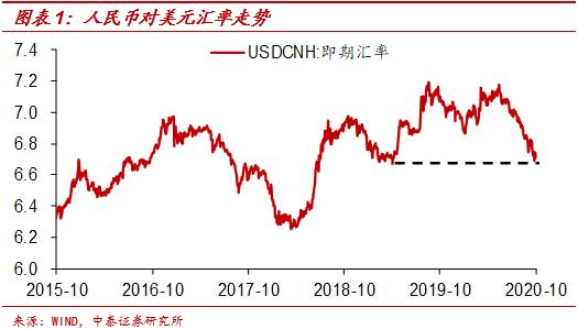 中泰宏观梁中华:人民币大幅走强 主因在于