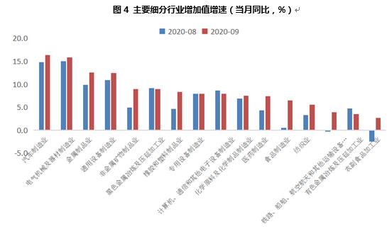 台州第四季度gdp_美国四季度GDP终值增长0.4 低于三季度增长3.1(3)