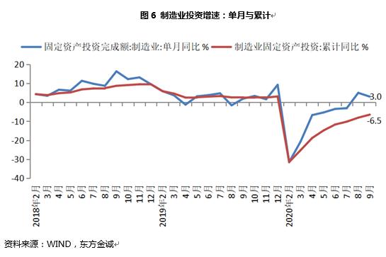 南宁青秀区第三季度gdp_前三季度南宁GDP同比增长8.8 固投总量广西第一(3)