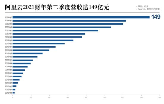 巴巴GDP(2)