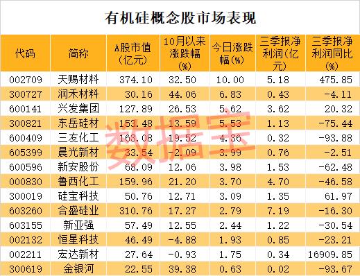 有机硅dmc今日价格预测 20201106081805962.png