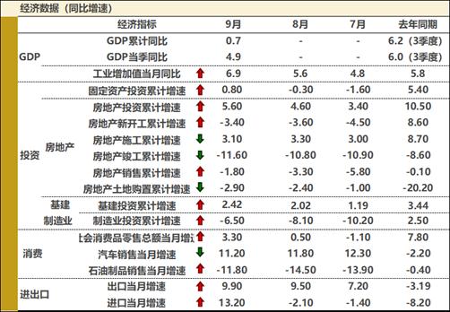 各种产业gdp_对这样的厦门,你会没有信心吗(2)