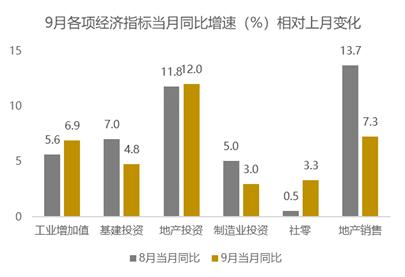 各种产业gdp_对这样的厦门,你会没有信心吗(2)