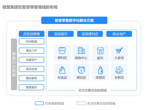 购物中心如何玩转数字化？
