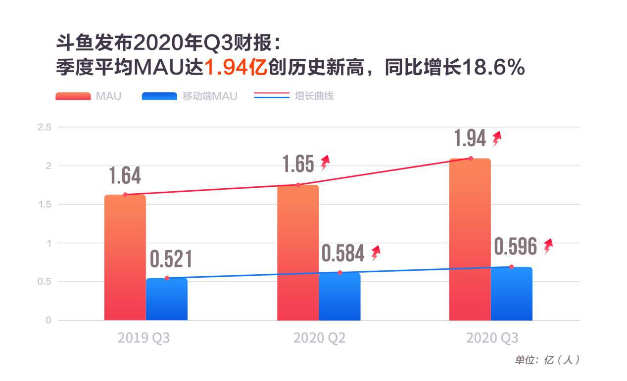 华为发布2022年财报：收入6423亿，净利润356亿
