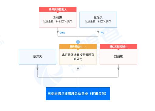 刘强东与章泽天共同成立新公司：前者持股99% 后者持股1%