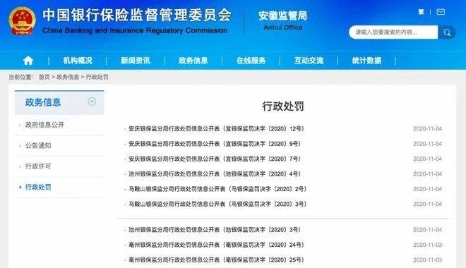 央行银保监携手整治信贷违规与反洗钱 多家银行合计被罚数千万