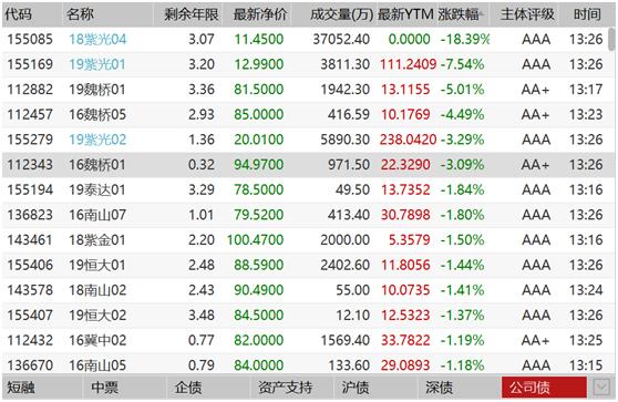 跌幅排名_币圈312跌幅图片(3)