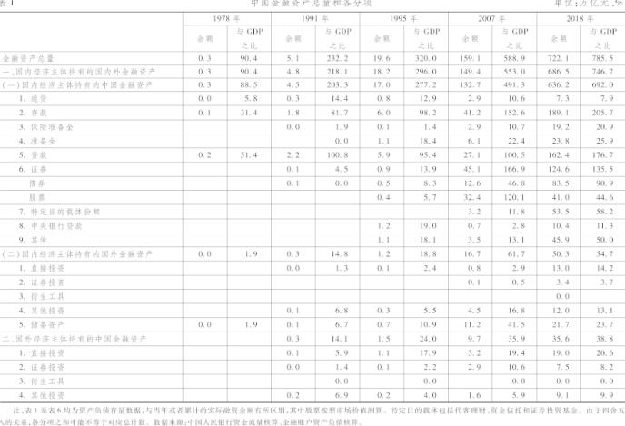 经济金融总量指的是什么意思_清创是什么意思图片(2)