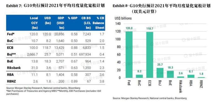 美国gdp增量_日本gdp到达美国70(2)