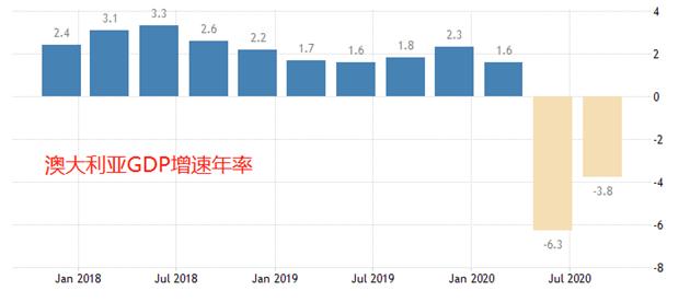 GDP收窄_哈萨克斯坦国家经济运行情况趋好GDP降幅略有收窄