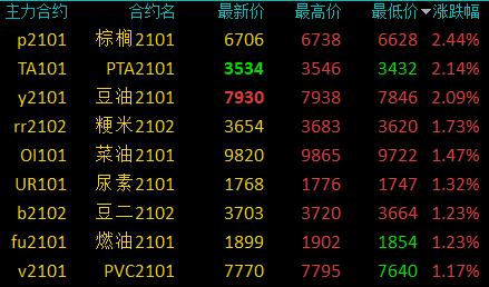 20201204090409050.png