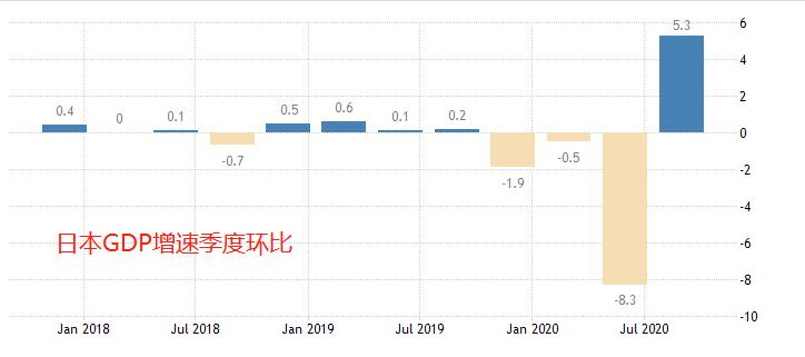 gdp增长率环比_国内gdp增长率(3)