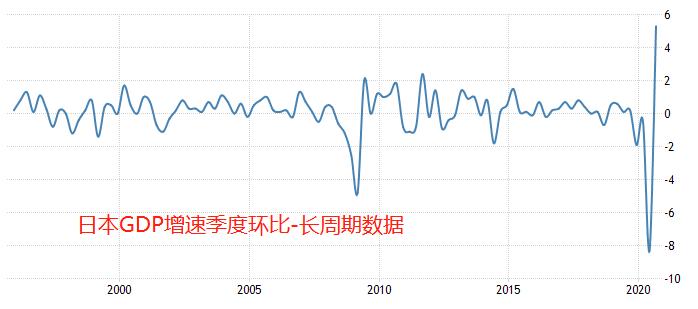 柏青哥gdp(2)