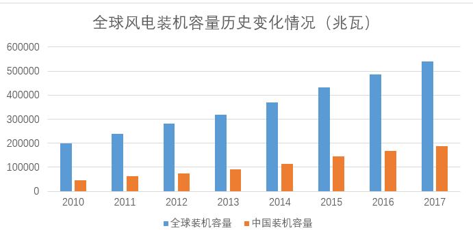 什么样的公司会发可转债 20201208180917456.png
