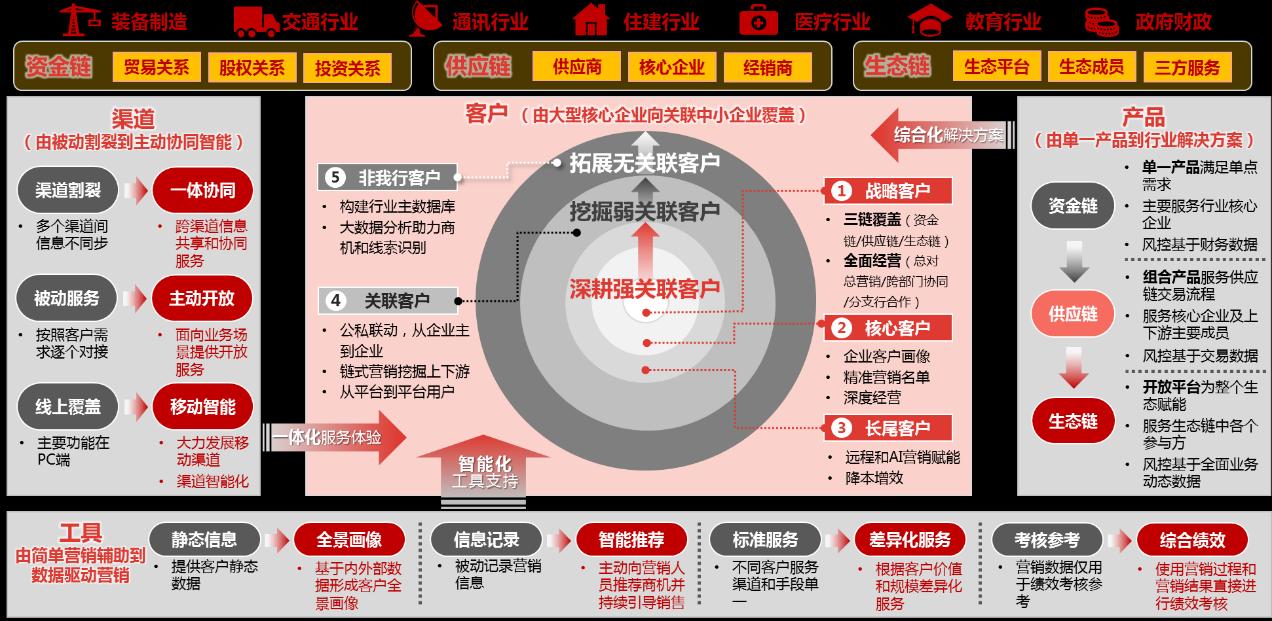 中信银行