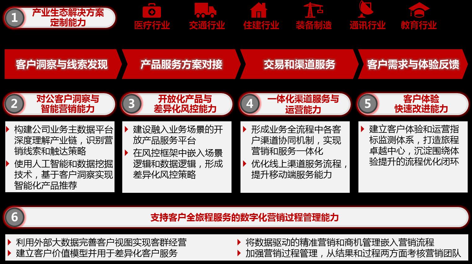 中信银行