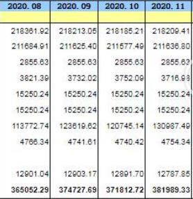 央行：11月末外汇占款为21.2万亿元 环比增加59.3亿元