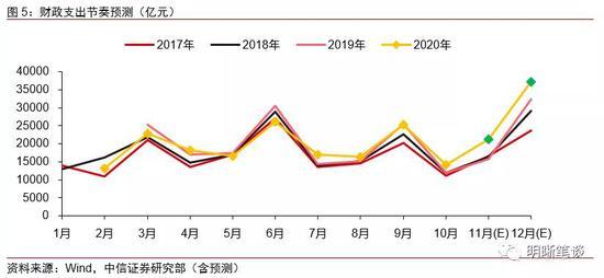 什么是流动性拐点 cms_20201202105930752.jpg