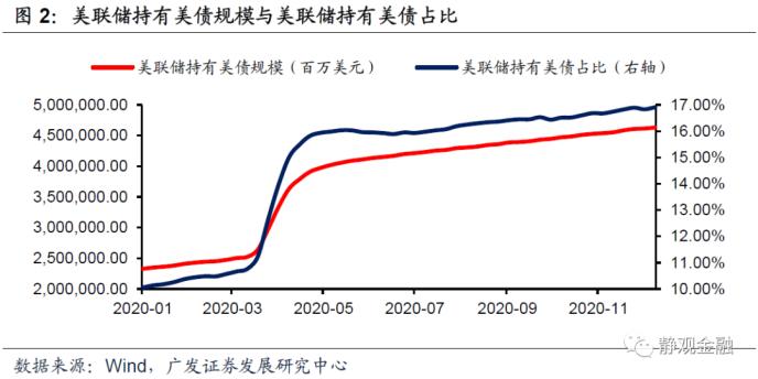 2021的gdp增长_疫情走势分化新兴市场国家经济恢复差异化明显 市场(2)