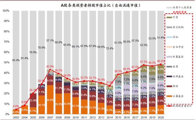 机构投资者占比多少好 cms_20201224065951669.jpg