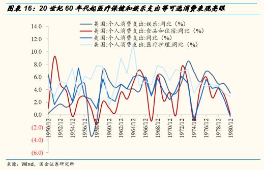 美国gdp1962_美国近十年gdp数据图(2)