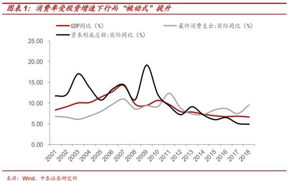 疫情下的世界经济gdp(2)